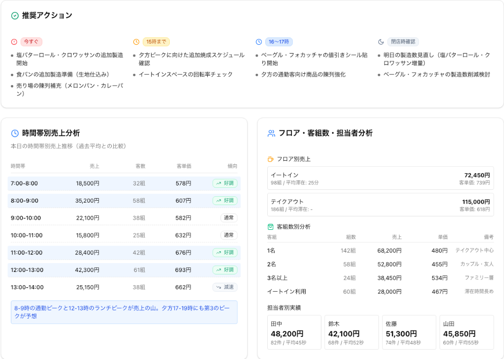 POSLA 来店客層・傾向分析 - 時間帯別客層可視化
