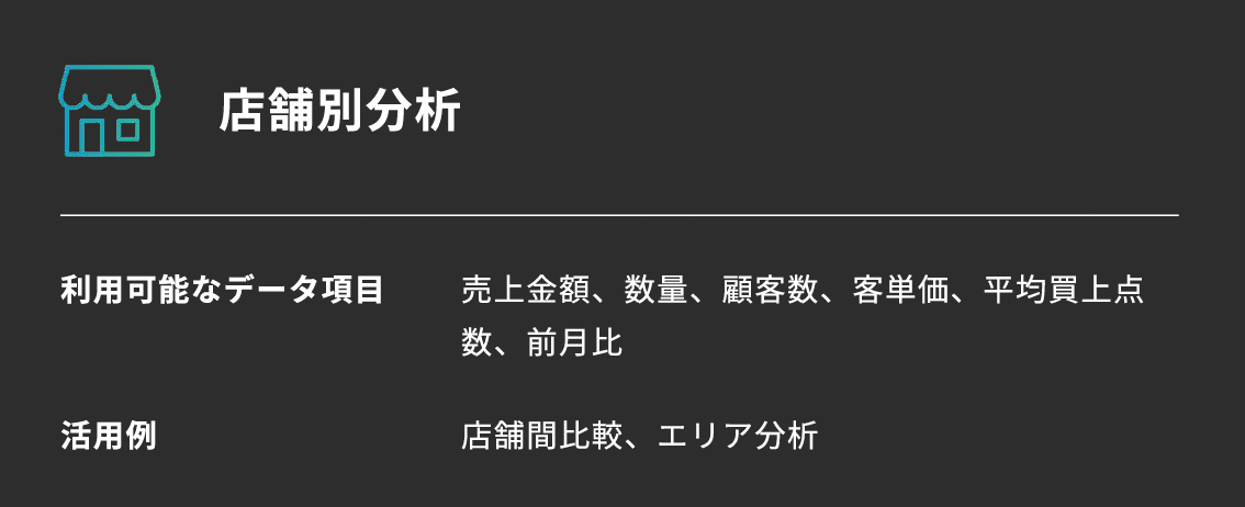 店舗別分析