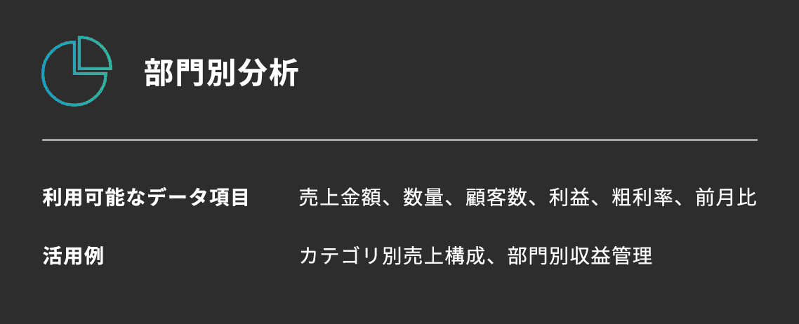 部門別分析