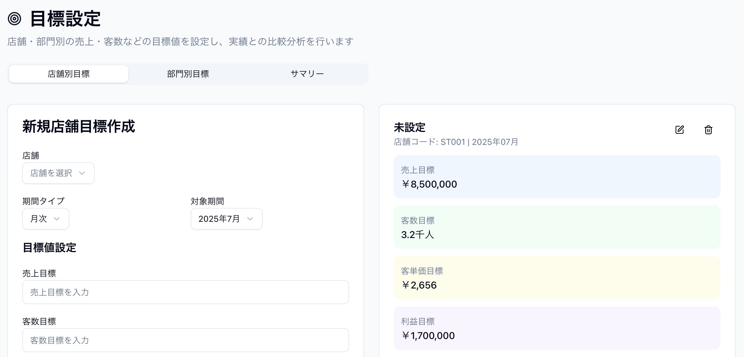 目標管理