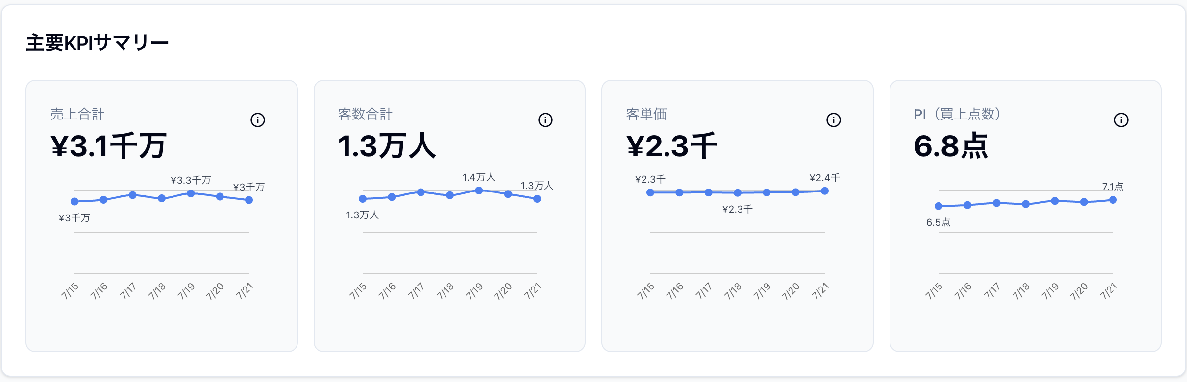 KPI指標一覧