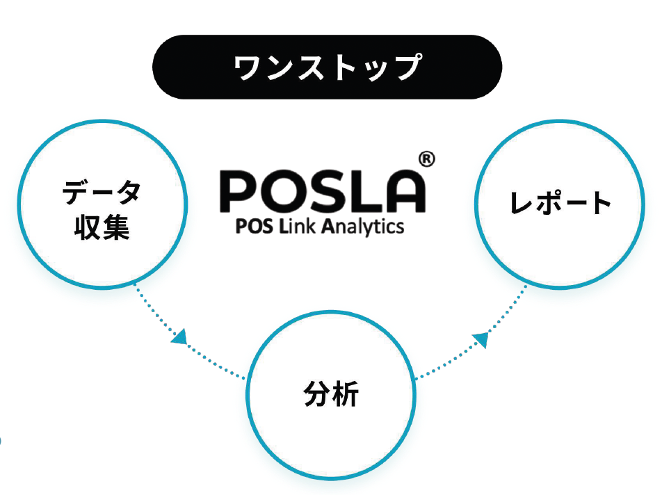 POSLA全体像図